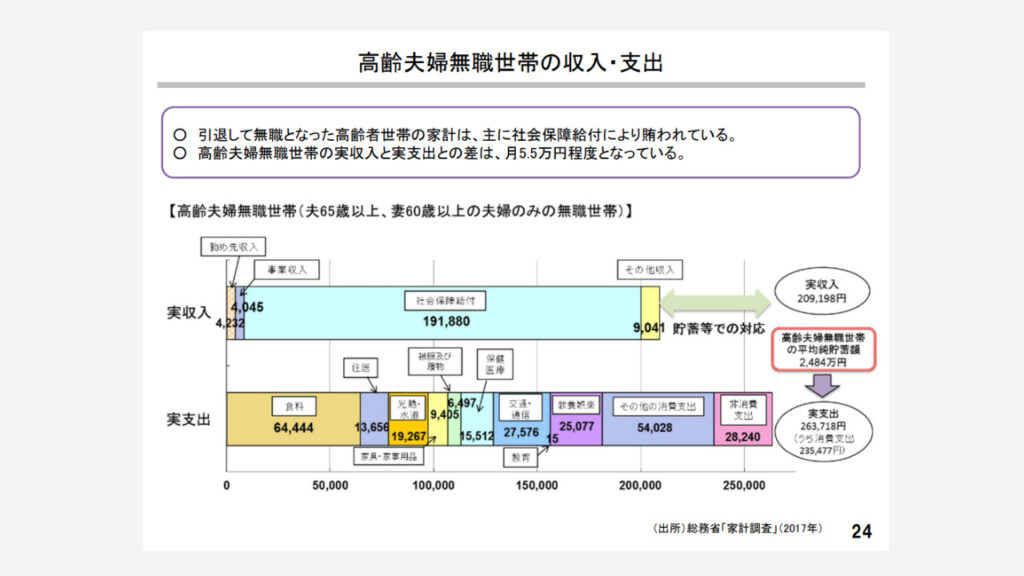 2000万円問題図