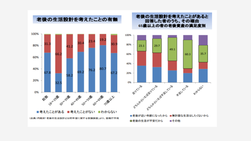 老後生活設計検討